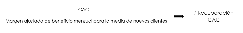 Fórmula para calcular el tiempo de recuperación de la inversión CAC